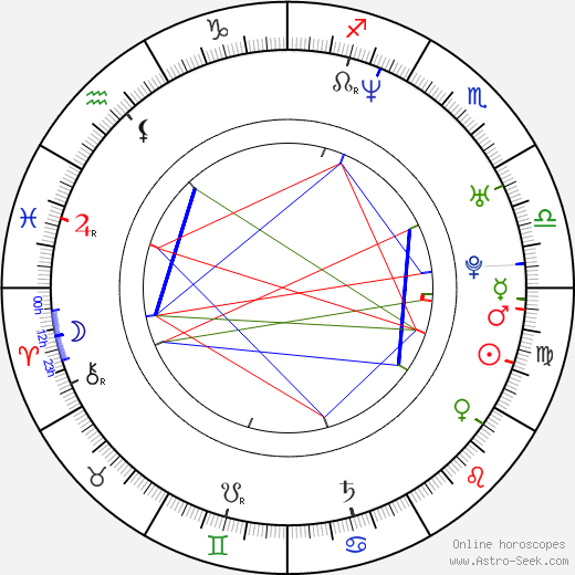 Taya Kyle birth chart, Taya Kyle astro natal horoscope, astrology