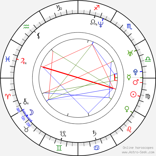 Tim Henman birth chart, Tim Henman astro natal horoscope, astrology