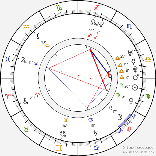 Travis Knight birth chart, biography, wikipedia 2024, 2025