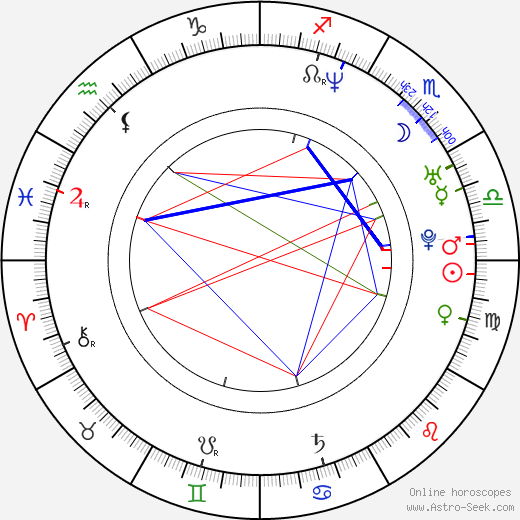 Victoria Silvstedt birth chart, Victoria Silvstedt astro natal horoscope, astrology
