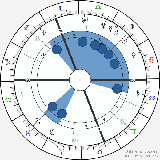 Vincenzo Campanella wikipedia, horoscope, astrology, instagram