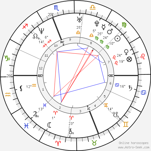 Vincenzo Campanella birth chart, biography, wikipedia 2024, 2025
