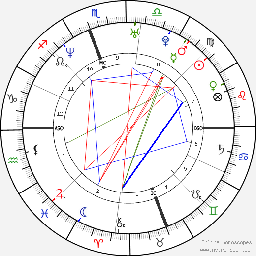Vincenzo Campanella birth chart, Vincenzo Campanella astro natal horoscope, astrology