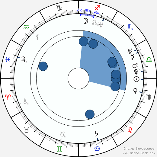 Vinnie Penna wikipedia, horoscope, astrology, instagram