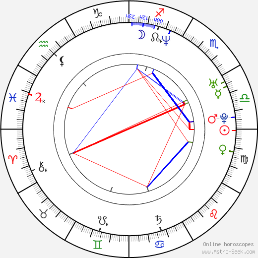 Vinnie Penna birth chart, Vinnie Penna astro natal horoscope, astrology