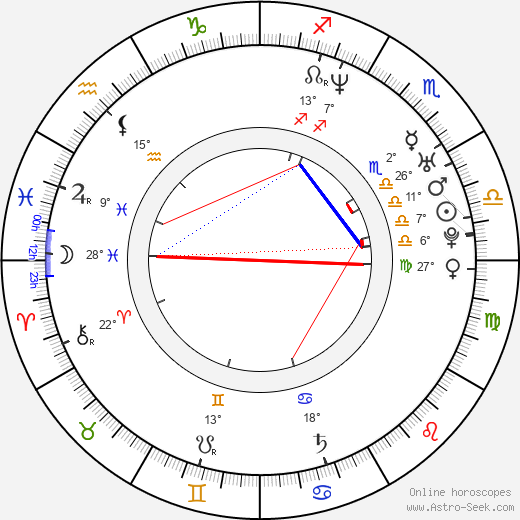 Yul Bürkle birth chart, biography, wikipedia 2024, 2025