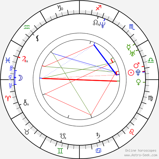 Yul Bürkle birth chart, Yul Bürkle astro natal horoscope, astrology