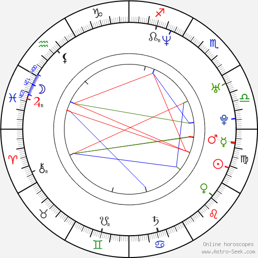 Yutaka Yamamoto birth chart, Yutaka Yamamoto astro natal horoscope, astrology