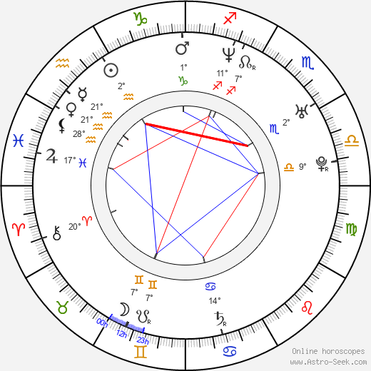Aleksei Gordeyev birth chart, biography, wikipedia 2024, 2025
