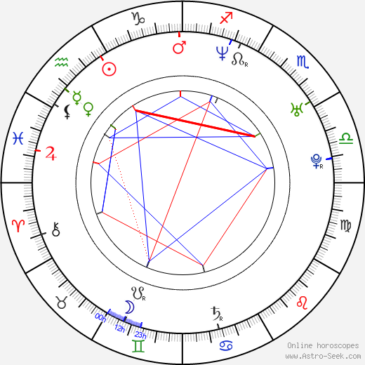 Aleksei Gordeyev birth chart, Aleksei Gordeyev astro natal horoscope, astrology