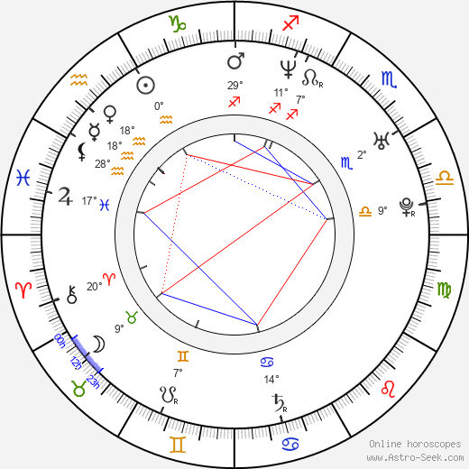 Alex Budovsky birth chart, biography, wikipedia 2023, 2024