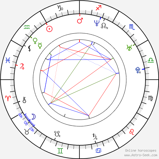 Alex Budovsky birth chart, Alex Budovsky astro natal horoscope, astrology