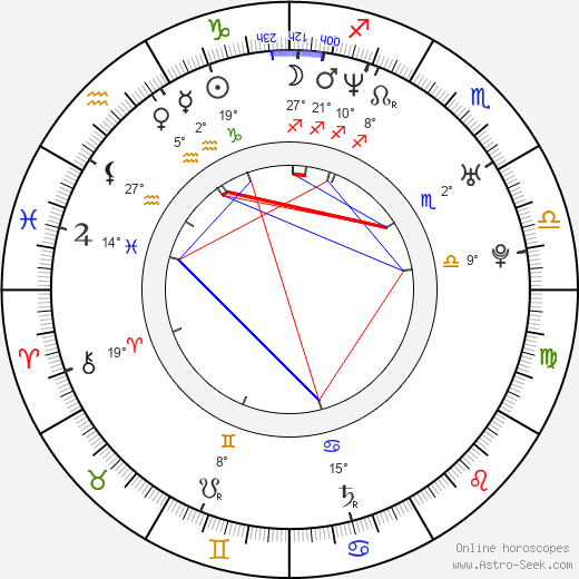 Alexis Loret birth chart, biography, wikipedia 2024, 2025