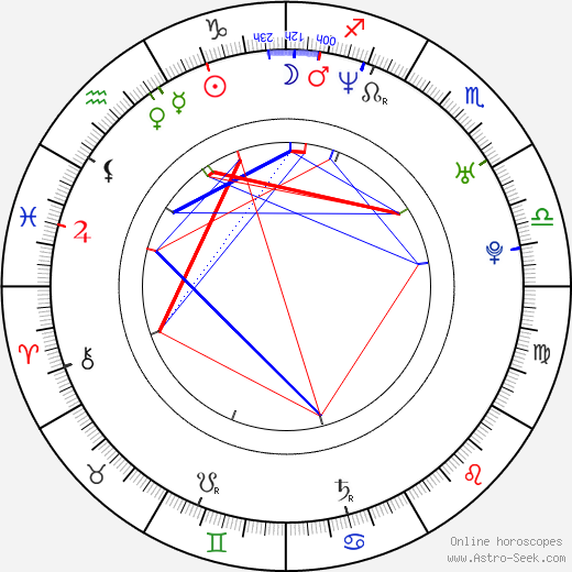 Alexis Loret birth chart, Alexis Loret astro natal horoscope, astrology