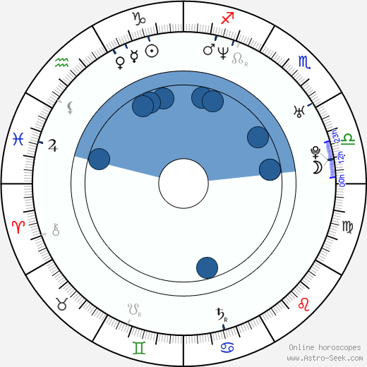 Andrej Bičan wikipedia, horoscope, astrology, instagram