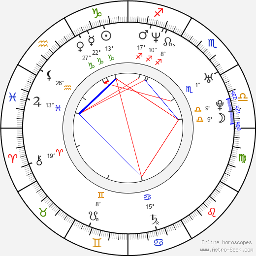 Andrej Bičan birth chart, biography, wikipedia 2023, 2024