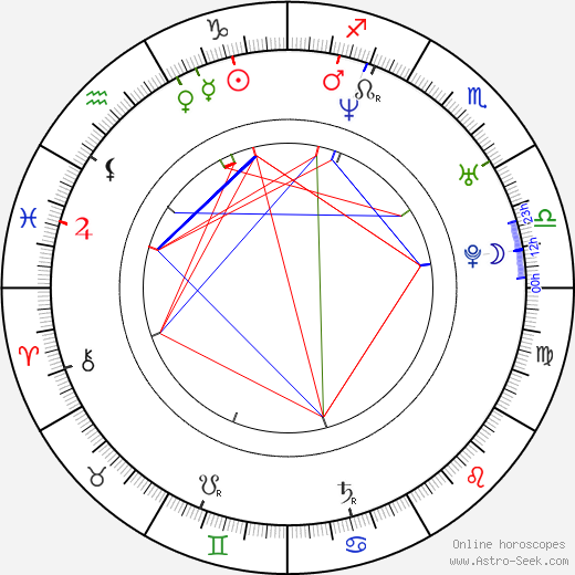 Andrej Bičan birth chart, Andrej Bičan astro natal horoscope, astrology