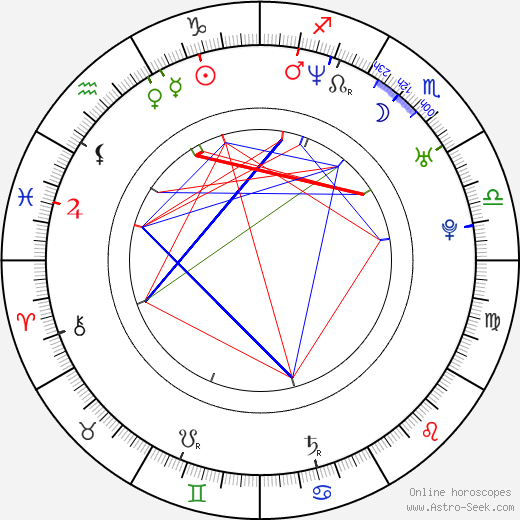 Arié Elmaleh birth chart, Arié Elmaleh astro natal horoscope, astrology