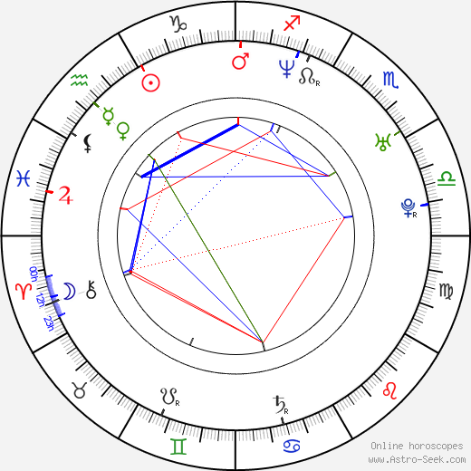 Art Hsu birth chart, Art Hsu astro natal horoscope, astrology