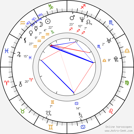 Atsuko Rukawa birth chart, biography, wikipedia 2024, 2025