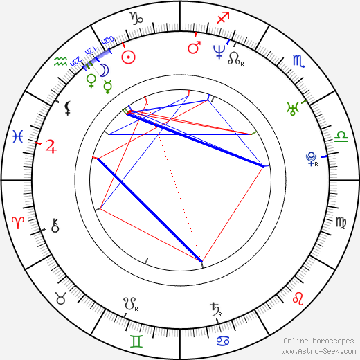 Atsuko Rukawa birth chart, Atsuko Rukawa astro natal horoscope, astrology