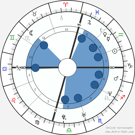 Balthazar Getty wikipedia, biography, birth chart, instagram Balthazar Getty wikipedia, horoscope, astrology, instagram