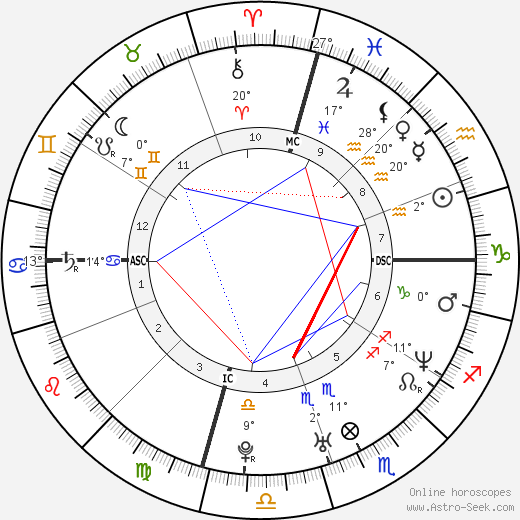 Balthazar Getty birth chart, biography, wikipedia 2024, 2025
