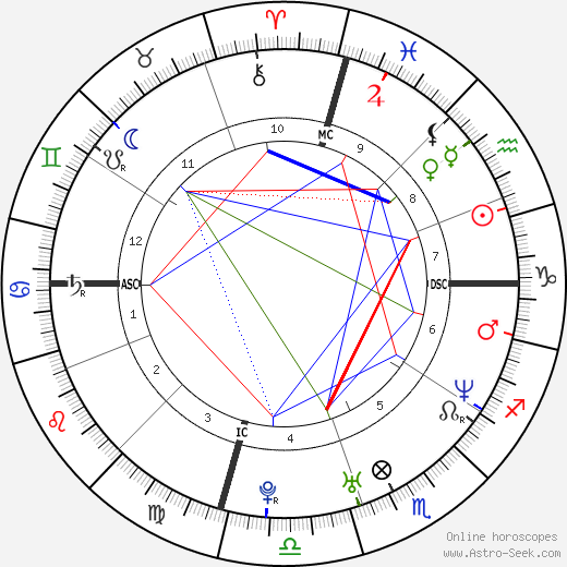 Balthazar Getty birth chart, Balthazar Getty astro natal horoscope, astrology