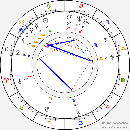 Bára Nesvadbová birth chart, biography, wikipedia 2024, 2025