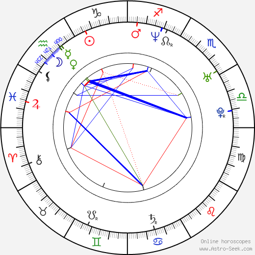 Bára Nesvadbová birth chart, Bára Nesvadbová astro natal horoscope, astrology