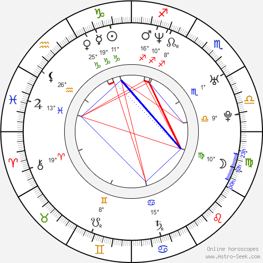 Beate Zschäpe birth chart, biography, wikipedia 2023, 2024