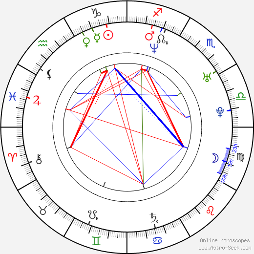 Beate Zschäpe birth chart, Beate Zschäpe astro natal horoscope, astrology