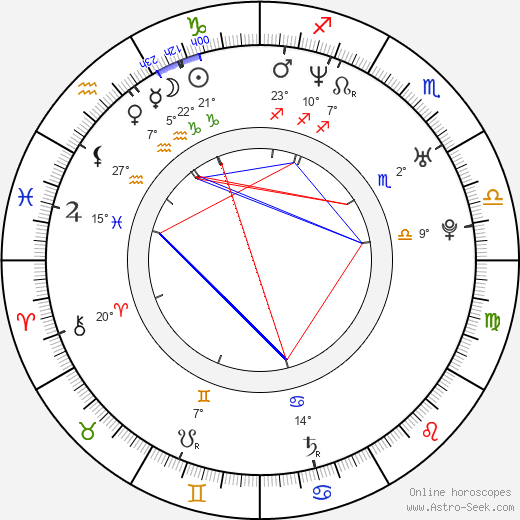 Benjamin Johns birth chart, biography, wikipedia 2023, 2024