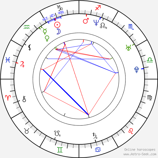 Benjamin Johns birth chart, Benjamin Johns astro natal horoscope, astrology