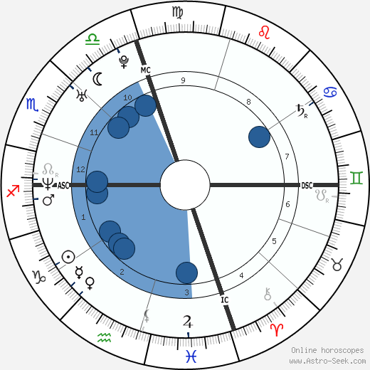 Bradley Cooper wikipedia, horoscope, astrology, instagram