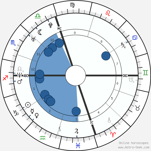 Bradley Cooper Birth Chart