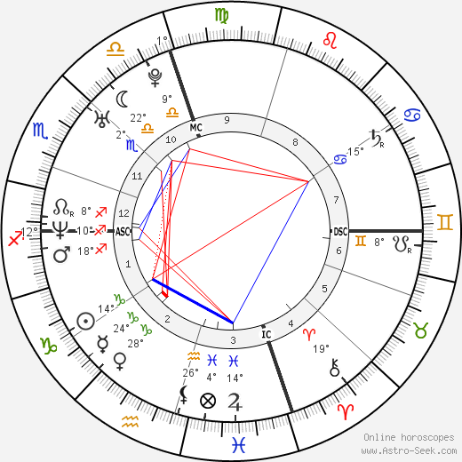 Bradley Cooper birth chart, biography, wikipedia 2023, 2024