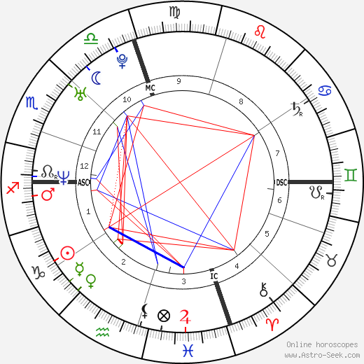 Bradley Cooper birth chart, Bradley Cooper astro natal horoscope, astrology