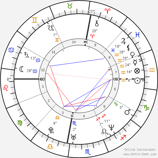 Brett Banducci birth chart, biography, wikipedia 2024, 2025