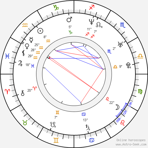 Catherine Correia birth chart, biography, wikipedia 2024, 2025