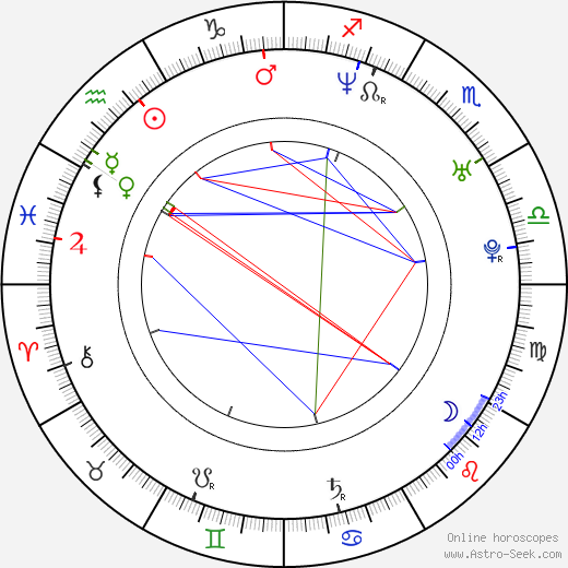 Catherine Correia birth chart, Catherine Correia astro natal horoscope, astrology