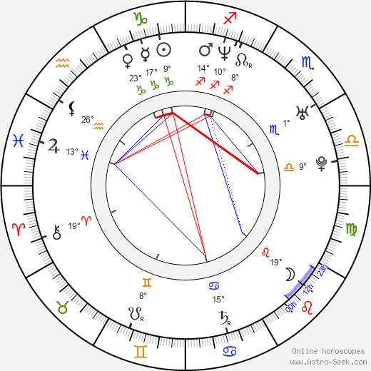 Chris Anstey birth chart, biography, wikipedia 2024, 2025