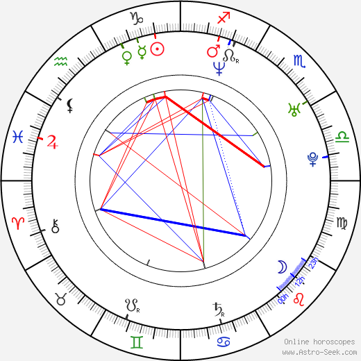 Chris Anstey birth chart, Chris Anstey astro natal horoscope, astrology