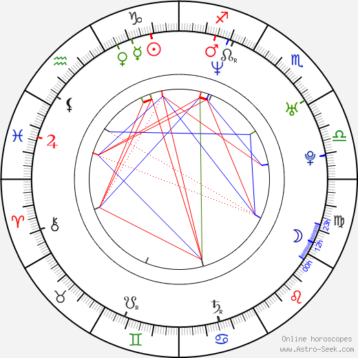 Chris Cheney birth chart, Chris Cheney astro natal horoscope, astrology