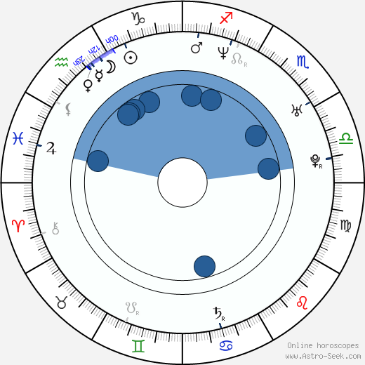 Christian Calson wikipedia, biography, birth chart, instagram Christian Calson wikipedia, horoscope, astrology, instagram