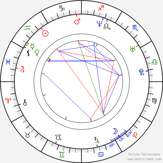 Claudio Gioè birth chart, Claudio Gioè astro natal horoscope, astrology