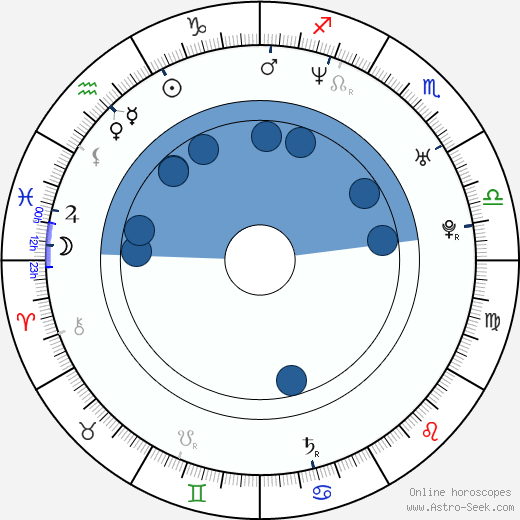 Corky Martin wikipedia, biography, birth chart, instagram Corky Martin wikipedia, horoscope, astrology, instagram