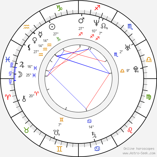 Corky Martin birth chart, biography, wikipedia 2023, 2024