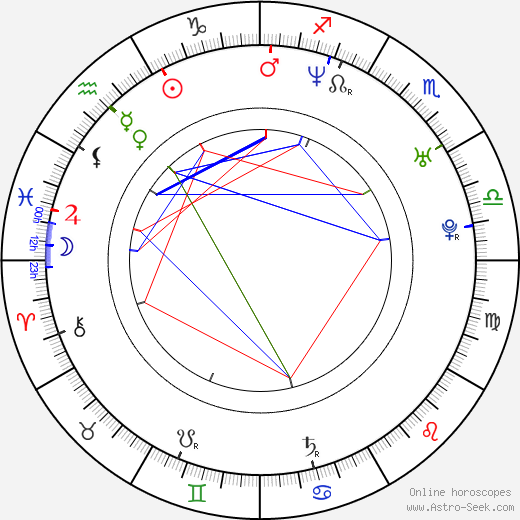 Corky Martin birth chart, Corky Martin astro natal horoscope, astrology