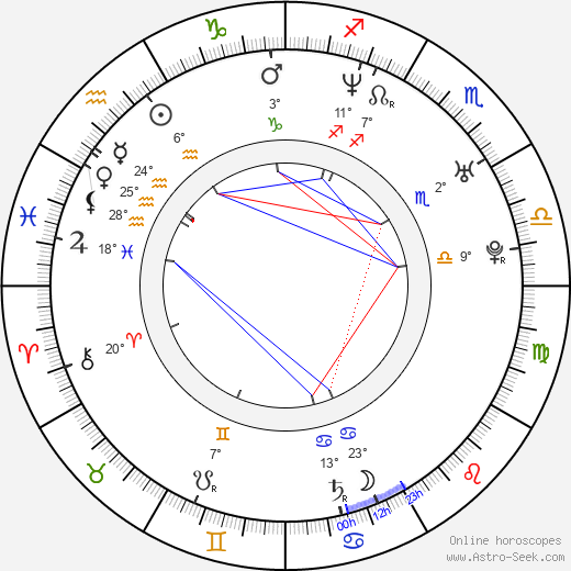 Cyia Batten birth chart, biography, wikipedia 2024, 2025